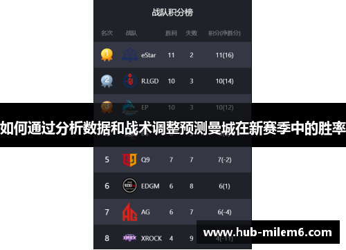 如何通过分析数据和战术调整预测曼城在新赛季中的胜率