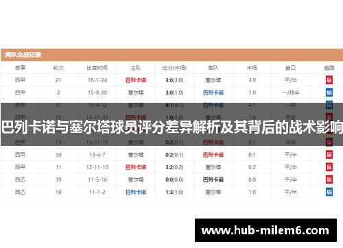 巴列卡诺与塞尔塔球员评分差异解析及其背后的战术影响
