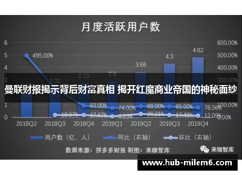曼联财报揭示背后财富真相 揭开红魔商业帝国的神秘面纱