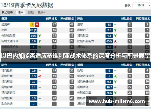 以巴内加能否适应塞维利亚战术体系的深度分析与前景展望