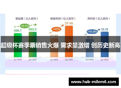 超级杯赛季票销售火爆 需求量激增 创历史新高 超级杯赛季票销售火爆 需求量激增 创历史新高