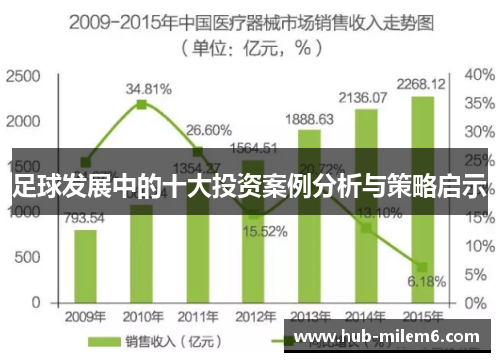 足球发展中的十大投资案例分析与策略启示