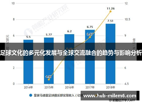 足球文化的多元化发展与全球交流融合的趋势与影响分析 足球文化的多元化发展与全球交流融合的趋势与影响分析