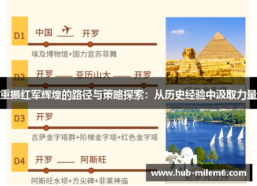 重振红军辉煌的路径与策略探索：从历史经验中汲取力量