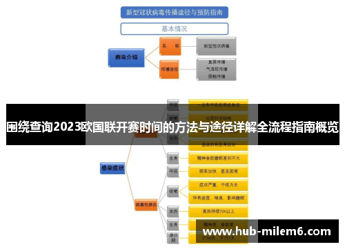 围绕查询2023欧国联开赛时间的方法与途径详解全流程指南概览